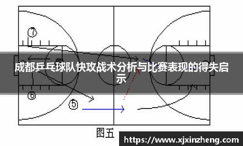 成都乒乓球队快攻战术分析与比赛表现的得失启示